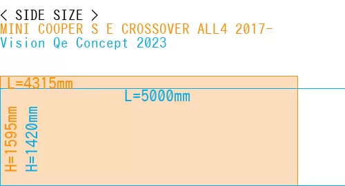 #MINI COOPER S E CROSSOVER ALL4 2017- + Vision Qe Concept 2023
